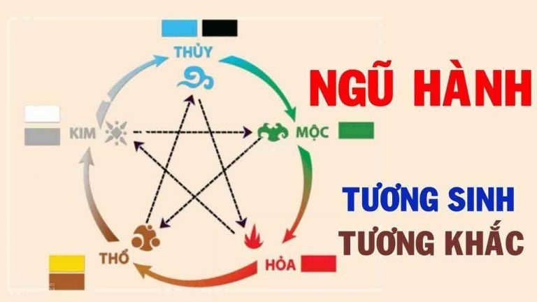Chon-ngay-dua-vao-thuyet-ngu-hanh