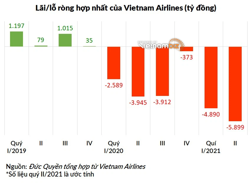 lai-lo-rong-cua-viet-nam-airlines